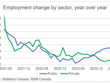 Digital transformation and Canada’s public sector