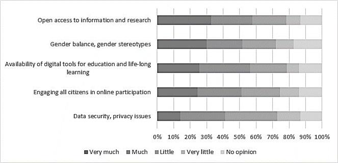 Responsible Research and Innovation for the Twin Transition: The Effect of Digitalisation Support in Regions