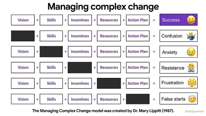 Why digital procurement transformation fails (and what to do instead)