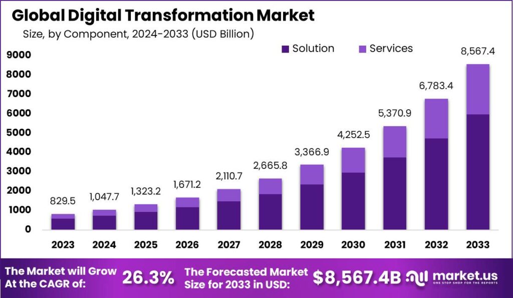 Top 10 Digital Transformation Companies | Integrated Technology