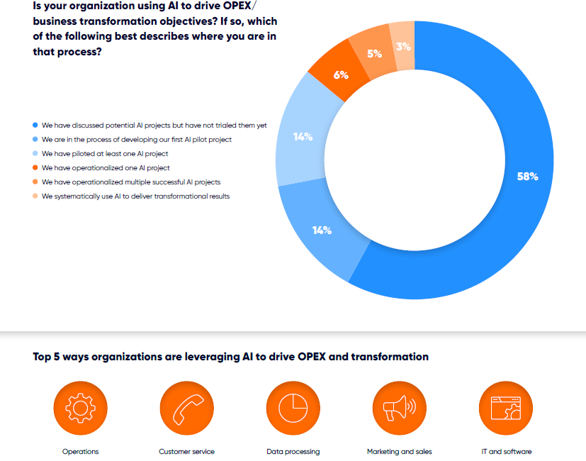 Accenture, Google Cloud, Intel, IBM & Infosys form AI partnerships – PEX Vendor News