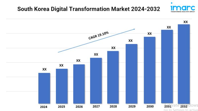 South Korea Digital Transformation Market Expected to Rise at 19.10% CAGR During 2024-2032