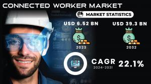 Connected Worker Market Expands with Digital Transformation, Mobile Solutions, and Advanced Communication Tools