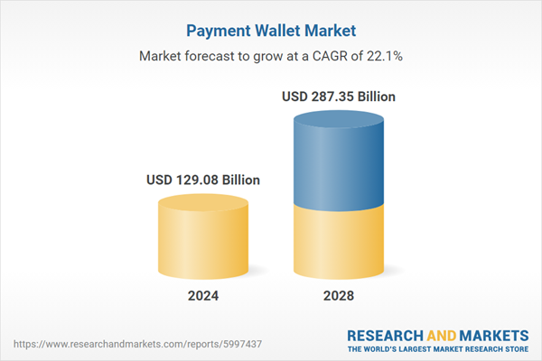 Payment Wallet Market Projected to Reach $129.08 Billion in 2024, Fueled by Digital Transformation - Global Long-term Forecast to 2028 and 2033 - FinTech Futures: Fintech news