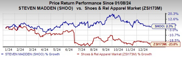 SHOO Stock's Digital Transformation & Global Expansion Drive Growth