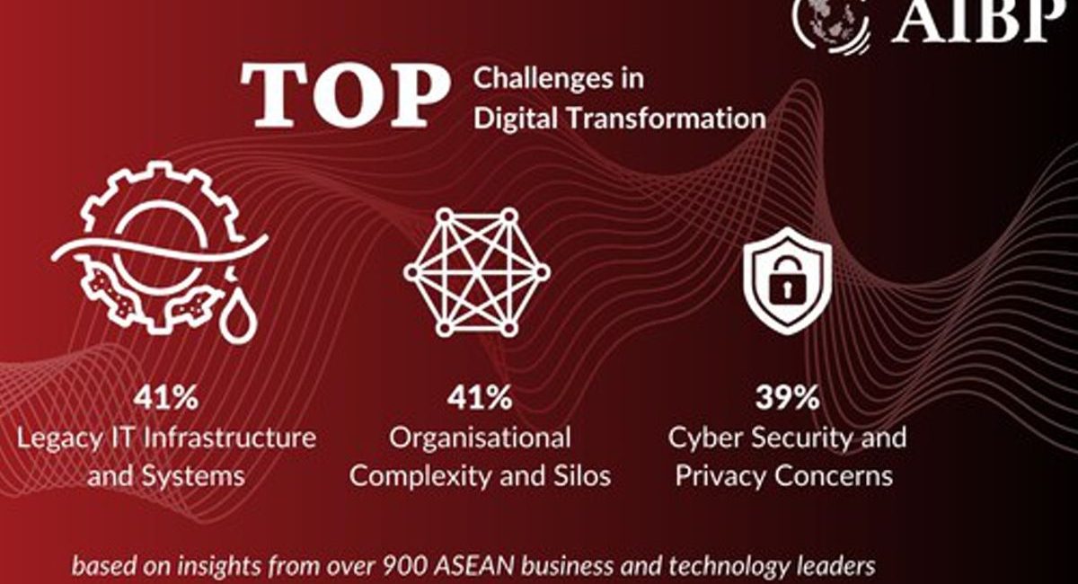 AI and Cyber Security Dominate ASEAN Enterprises' Digital Transformation Priorities