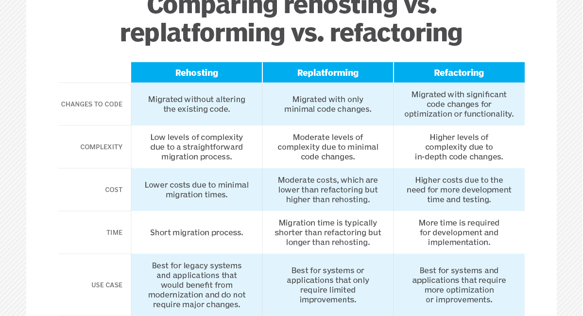 What is cloud transformation and how do you get started?
