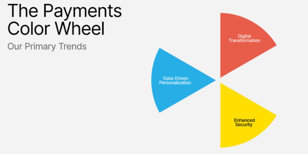 US: 2025 analysis of payments and ecommerce trends