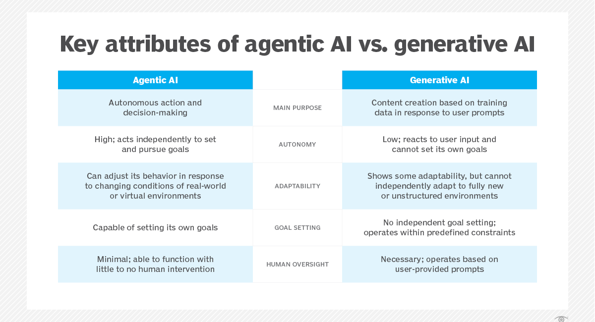 Top 5 digital transformation trends of 2025