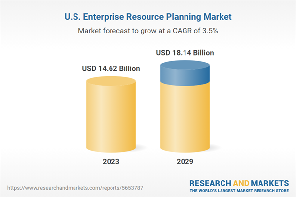 United States $18.14 Bn Enterprise Resource Planning (ERP) Market Competition, Forecasts & Opportunities, 2029F, Driven by Digital Transformation, Increasing Competition, and Operational Efficiency