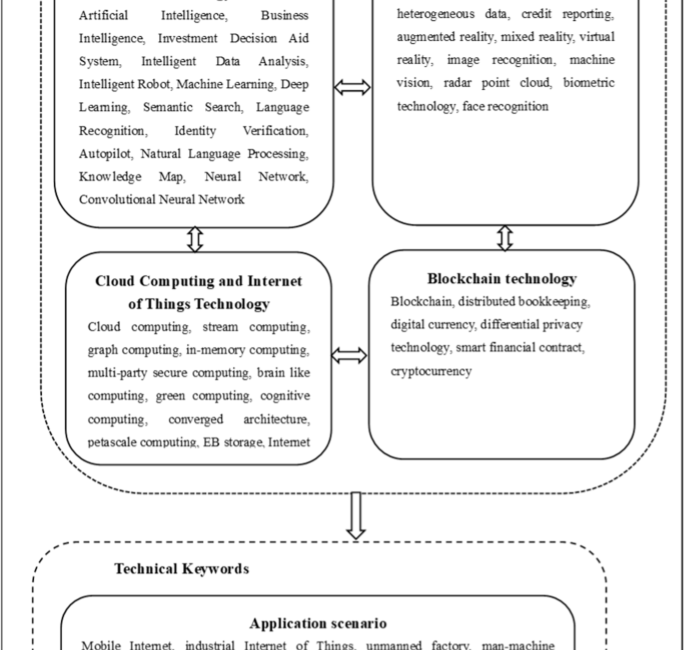 Can state ownership help facilitate the digital transformation of private sector enterprises? Evidence from China