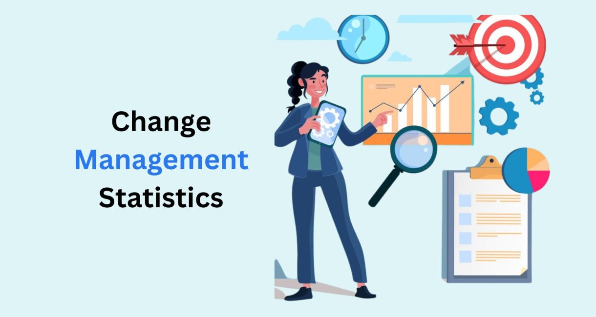 Change Management Statistics By AI, Technology And Digital Adoption