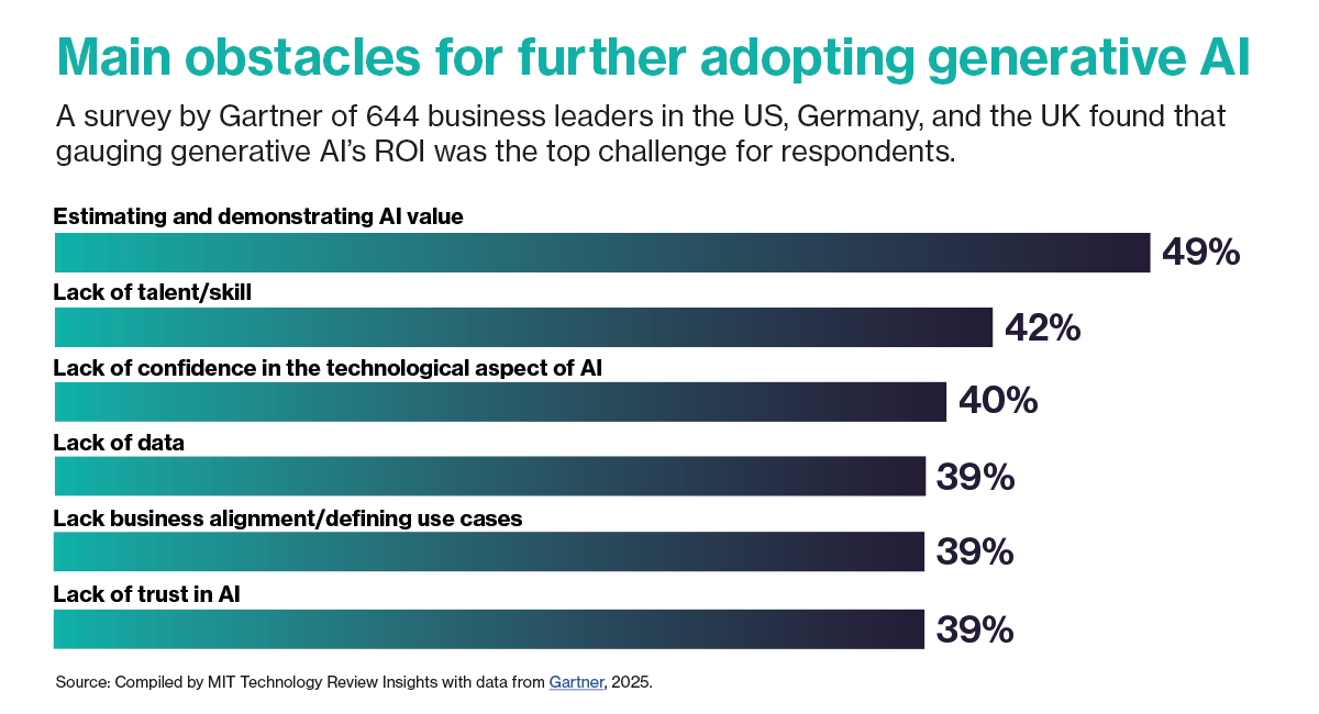 Reframing digital transformation through the lens of generative AI
