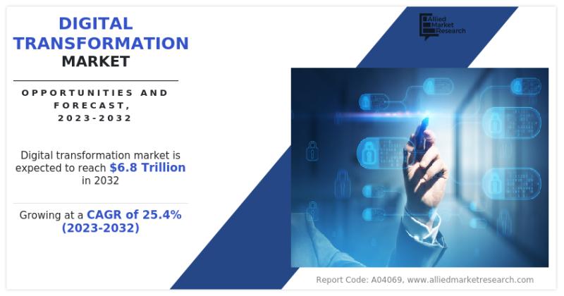 Driving Business Growth: How Digital Transformation Market is Shaping the Future