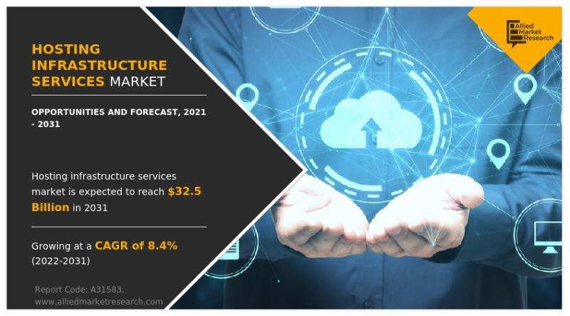 Powering Digital Transformation: The Evolution of Hosting Infrastructure Services Market