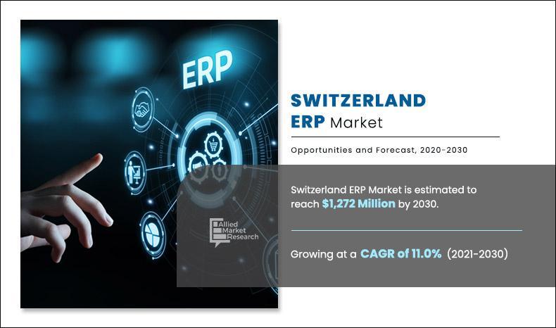 Switzerland's ERP Boom: How Businesses Are Embracing Digital Transformation