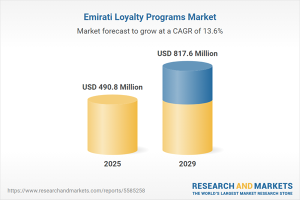 UAE Loyalty Programs Market Databook 2025: A $817.6 Million Market by 2029 - Digital Transformation of Loyalty Programs, Integration with Fintech and Payment Ecosystems