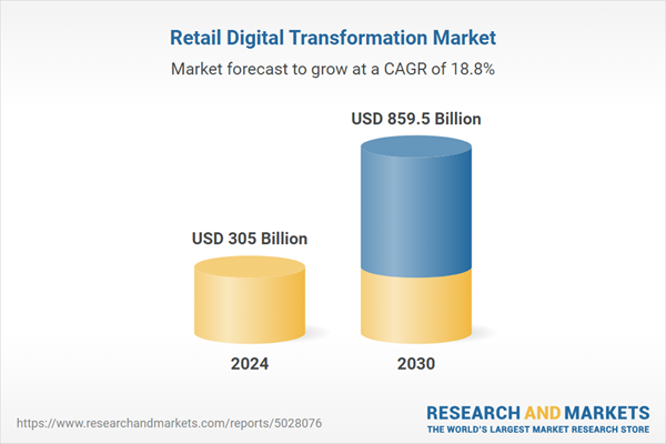 Retail Digital Transformation Industry Opportunities and Growth Analysis, 2025-2030 - Global Market to Grow by Over $550 Billion During the Forecast Period